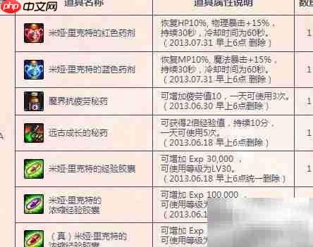 DNF：遥远思念  第4张