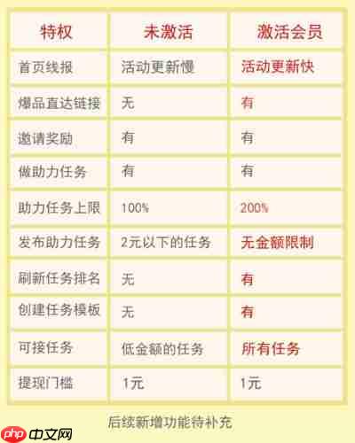 柚子快报app激活会员方法