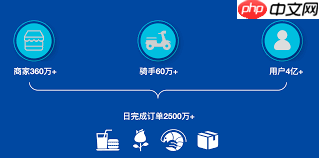 美团外卖订单无效的原因是什么