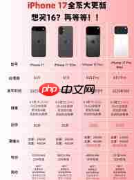 iPhone17Pro性能为何暴涨  第2张