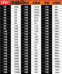 抖音如何查看消费等级  第3张