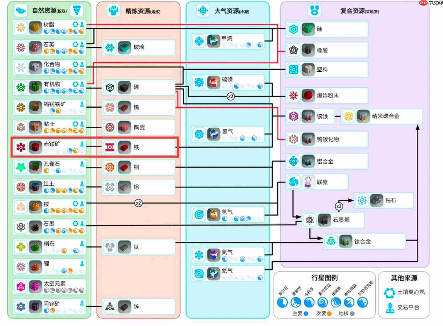 《异星探险家》铁获取攻略  第1张