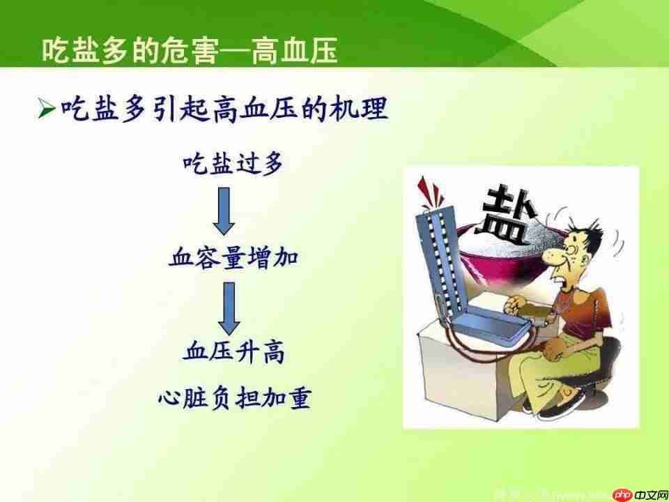 高盐饮食会导致血压的增高吗  第1张