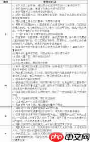 墨墨背单词一遍背完了吗