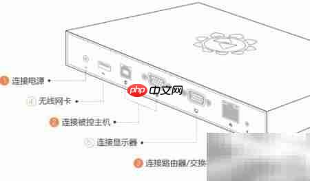 控控远程控制VM-Esxi指南  第12张