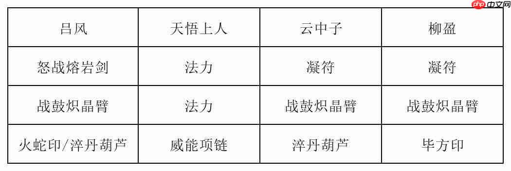 《长生：天机降世》九幽试炼之红发刀客行动模式及阵容推荐  第2张