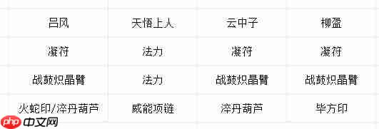 《长生：天机降世》九幽试炼之红发刀客行动模式及阵容推荐  第4张