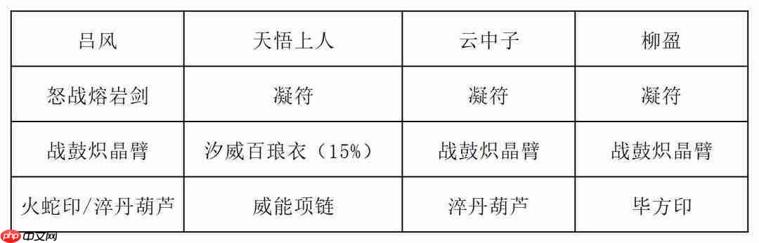 《长生：天机降世》九幽试炼之红发刀客行动模式及阵容推荐  第3张