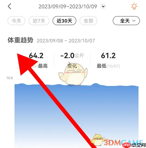 《okok》查看历史体重记录方法  第4张