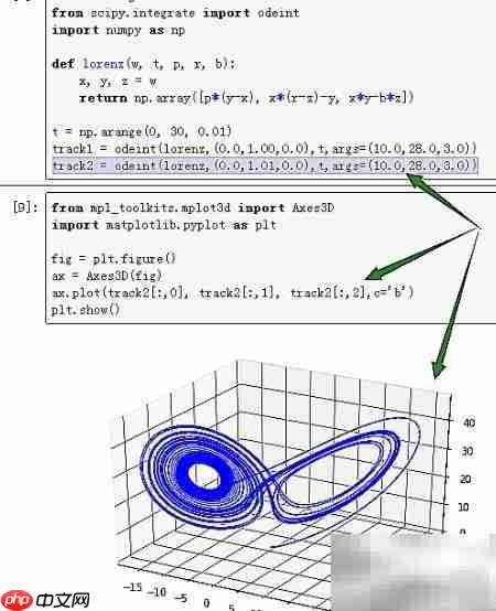 Python绘制Lorenz吸引子  第4张