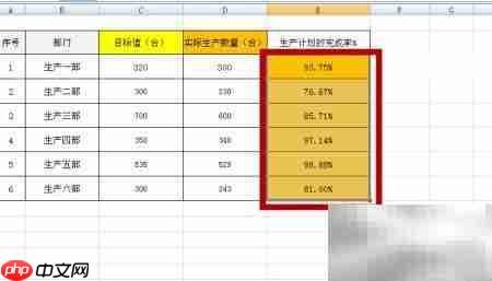 快速计算生产完成率技巧  第7张