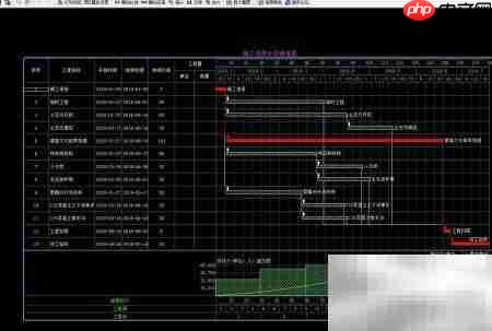 恒智天成软件转横道图实例  第2张