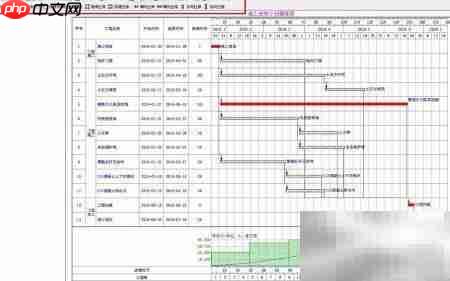 恒智天成软件转横道图实例  第5张