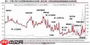 新浪财经如何查看铜价