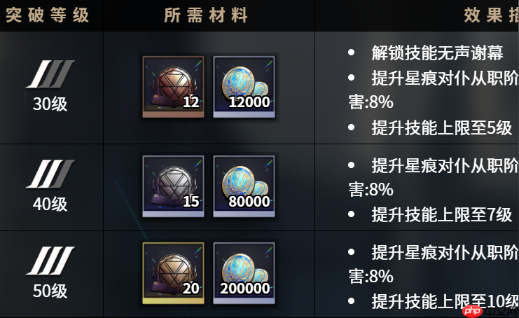 《千年之旅》安娜介绍  第4张