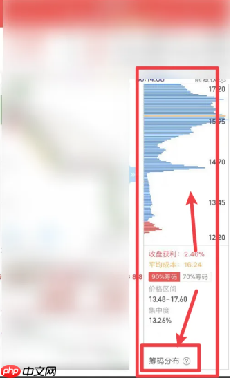 《平安证券》查看筹码分布方法  第3张