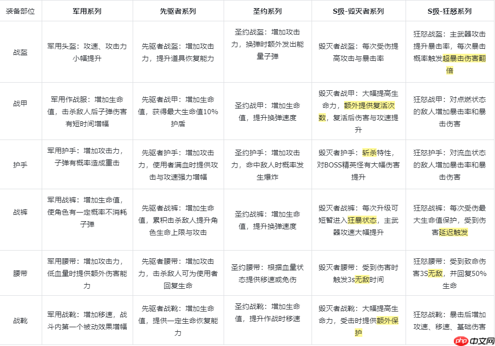 《枪魂狙击》装备功能介绍