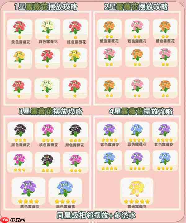 《心动小镇手游》露薇花杂交培育方法  第2张