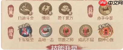 这城有良田铁卫僚属技能升星怎么选-铁卫僚属技能升星方案  第2张