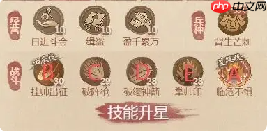 这城有良田铁卫僚属技能升星怎么选-铁卫僚属技能升星方案  第3张