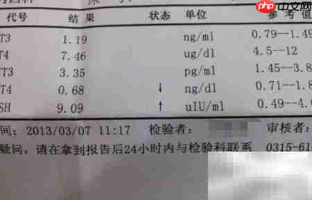 甲亢特门办理指南  第1张