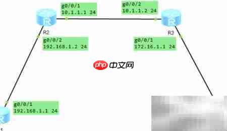 eNSP中RIP协议配置