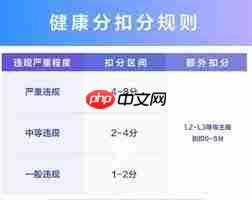 抖音没有运费险多久能恢复  第1张