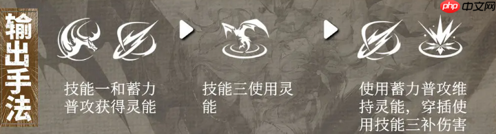 《辉烬》伊莱莎强度介绍  第4张