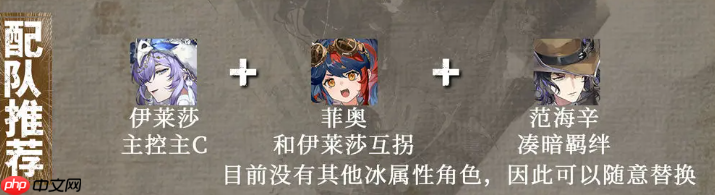 《辉烬》伊莱莎强度介绍  第5张