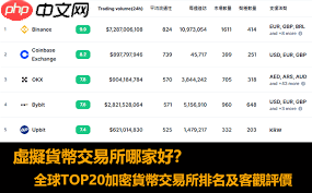 bg交易所排名第几