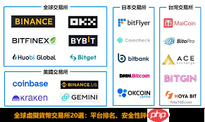 bg交易所排名第几  第2张