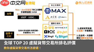 bg交易所排名第几  第3张