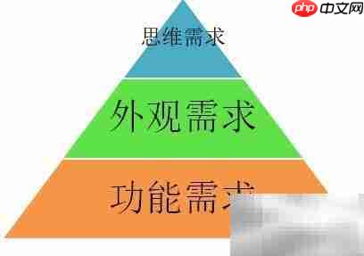 创新设计：工程突破之道  第3张