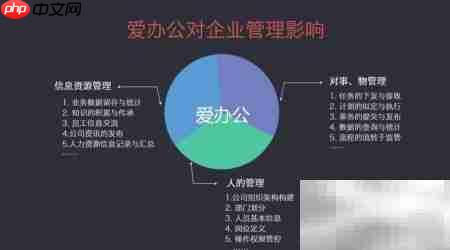 移动云办公提效新方式
