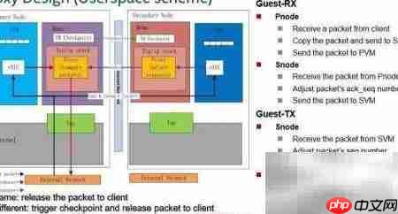 HUAYUN高可靠热备虚拟机  第2张