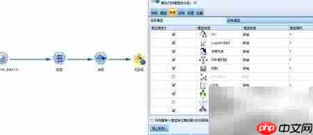 SPSS自动分类建模解析  第4张