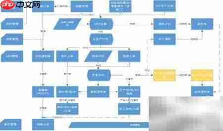 ERP与SRM在企业管理中的应用  第8张