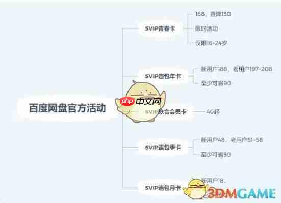 《百度网盘》超级会员最便宜购买方法一览  第2张