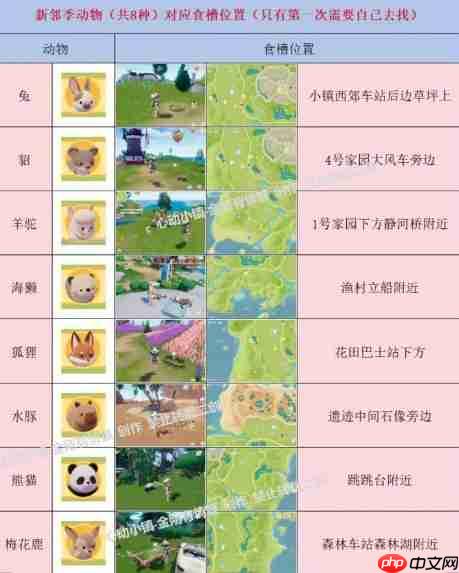 心动小镇手游动物新邻季动物食槽喜好食物攻略  第2张