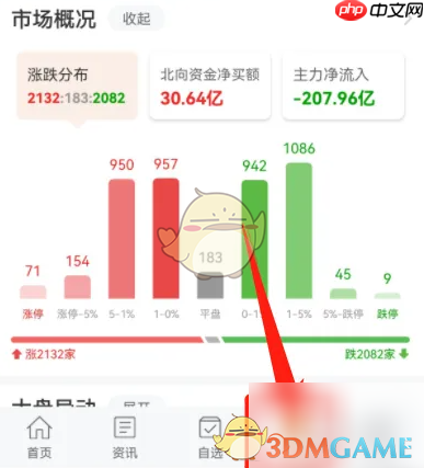 《东方财富》查看上证指数方法  第2张