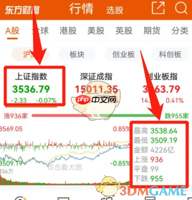 《东方财富》查看上证指数方法  第3张