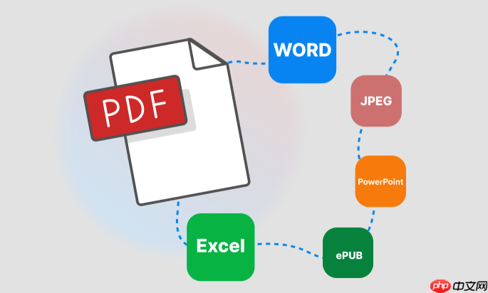 PDF文件如何添加页码_在线给PDF文档批量插入页码指南  第1张