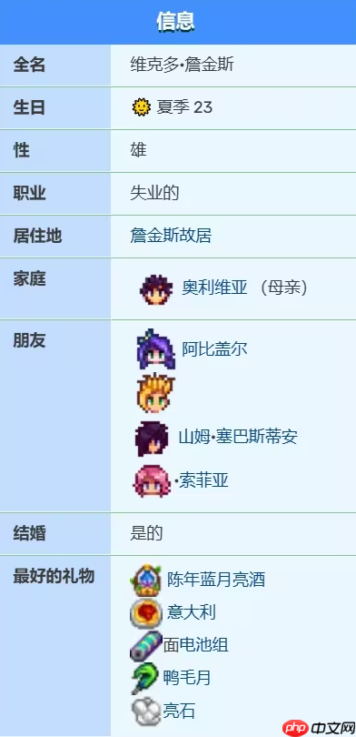 《星露谷物语》维克多爱心事件一览  第1张