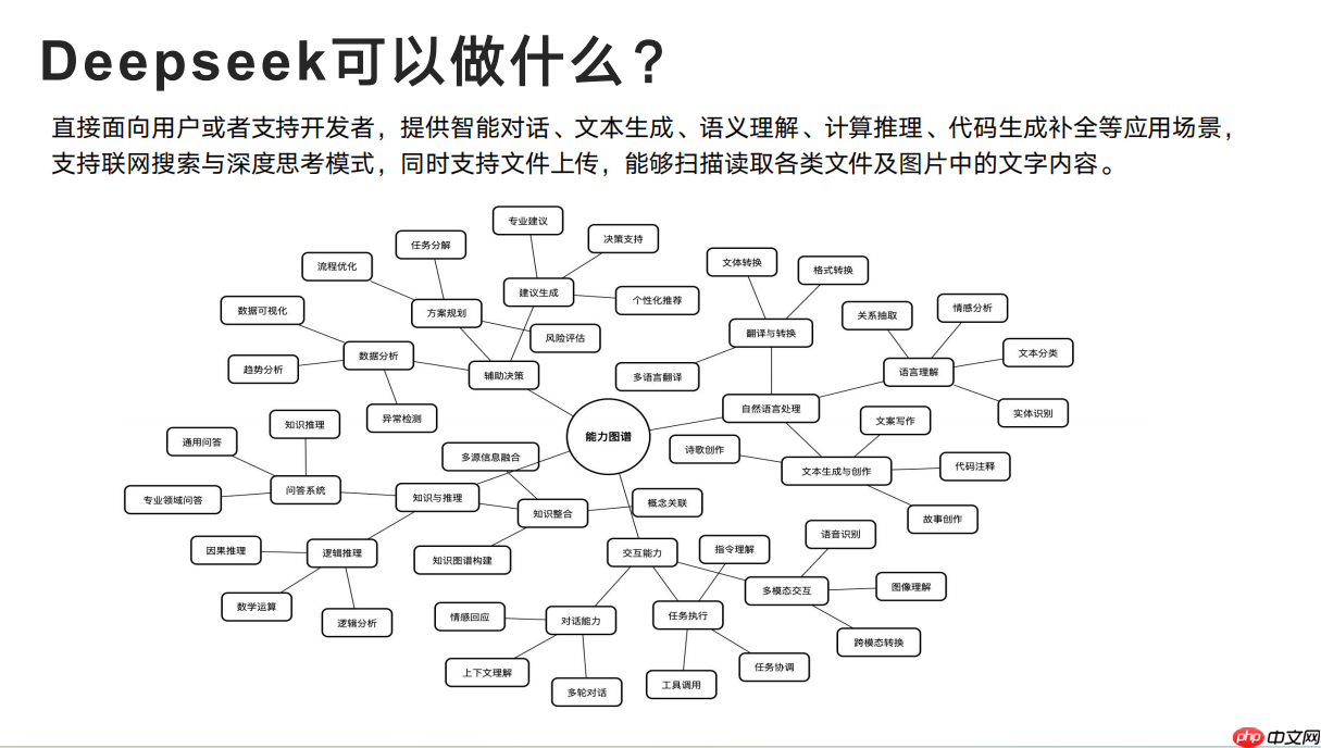 DeepSeek：技术专家的效率革命，开启工作新境界  第3张