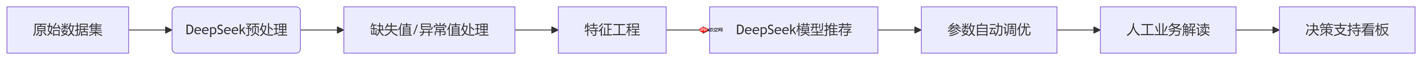 DeepSeek：技术专家的效率革命，开启工作新境界  第4张