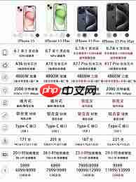 iPhone15系列配置如何值得等待吗