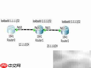 Cisco接口禁用RIP配置方法  第1张