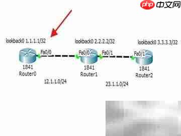 Cisco接口禁用RIP配置方法  第5张