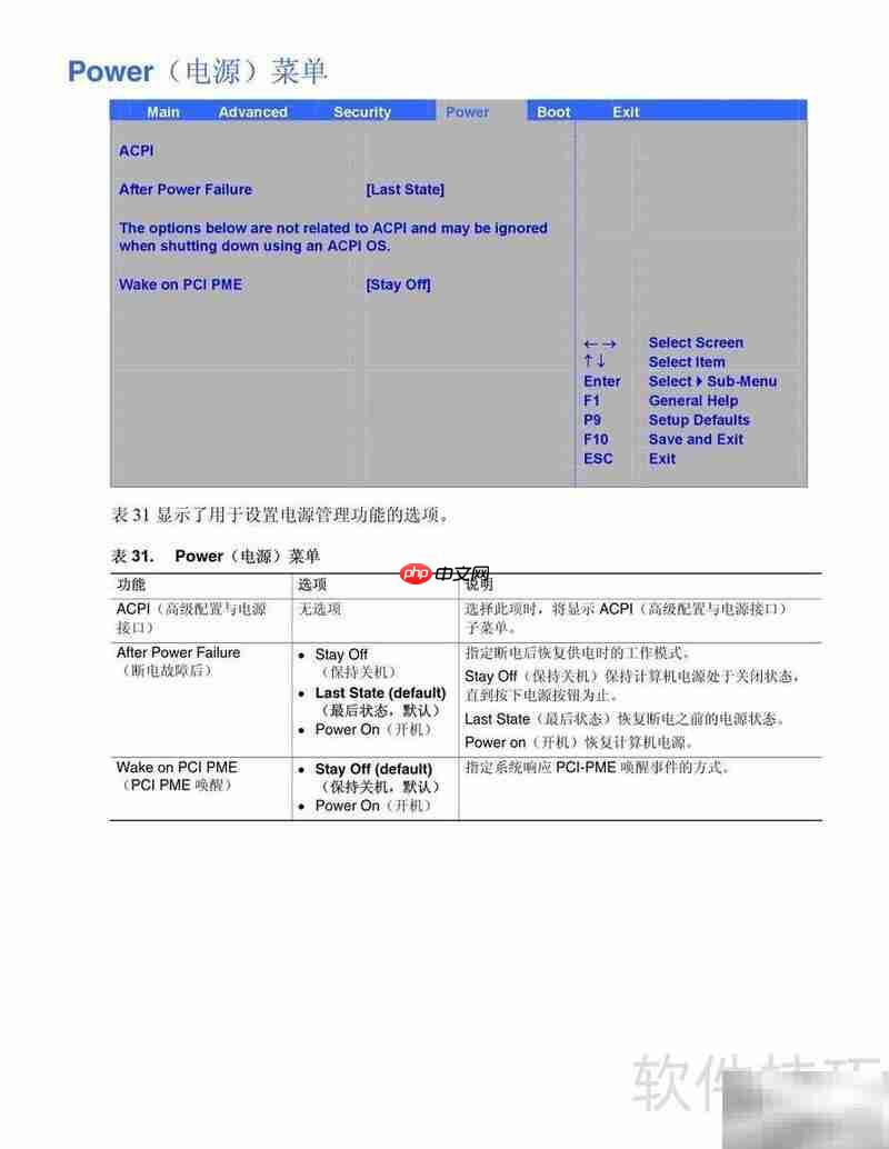 Intel D915GUX主板说明  第5张