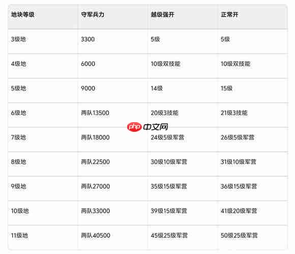 《三国：谋定天下》萌新开荒必备攻略  第3张